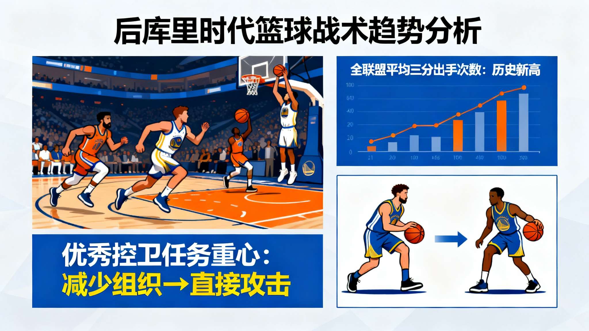 科尔：有时候NBA就像野球场，大家都在一味地追求速度和远投